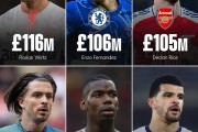 虎扑:英超Big6引援纪录：维尔茨1.16亿英镑排名第一